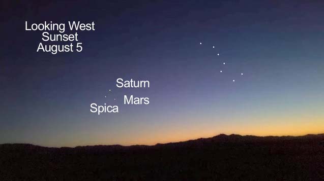 Mars Rover Landing Prelude: 'Martian Triangle' Visible in Night Sky